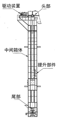 鏈?zhǔn)蕉诽釞C(jī)結(jié)構(gòu)圖